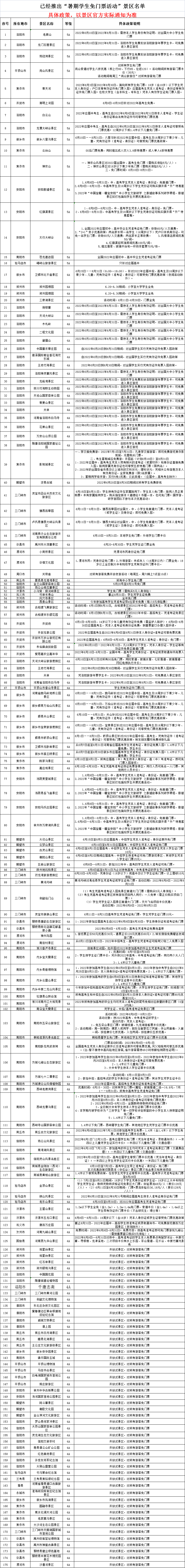 河南公布推薦露營地和暑期學(xué)生免門票景區(qū)名單