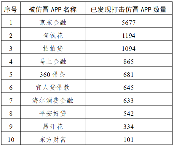 國(guó)家網(wǎng)信辦集中打擊一批“李鬼”式投資詐騙平臺(tái)