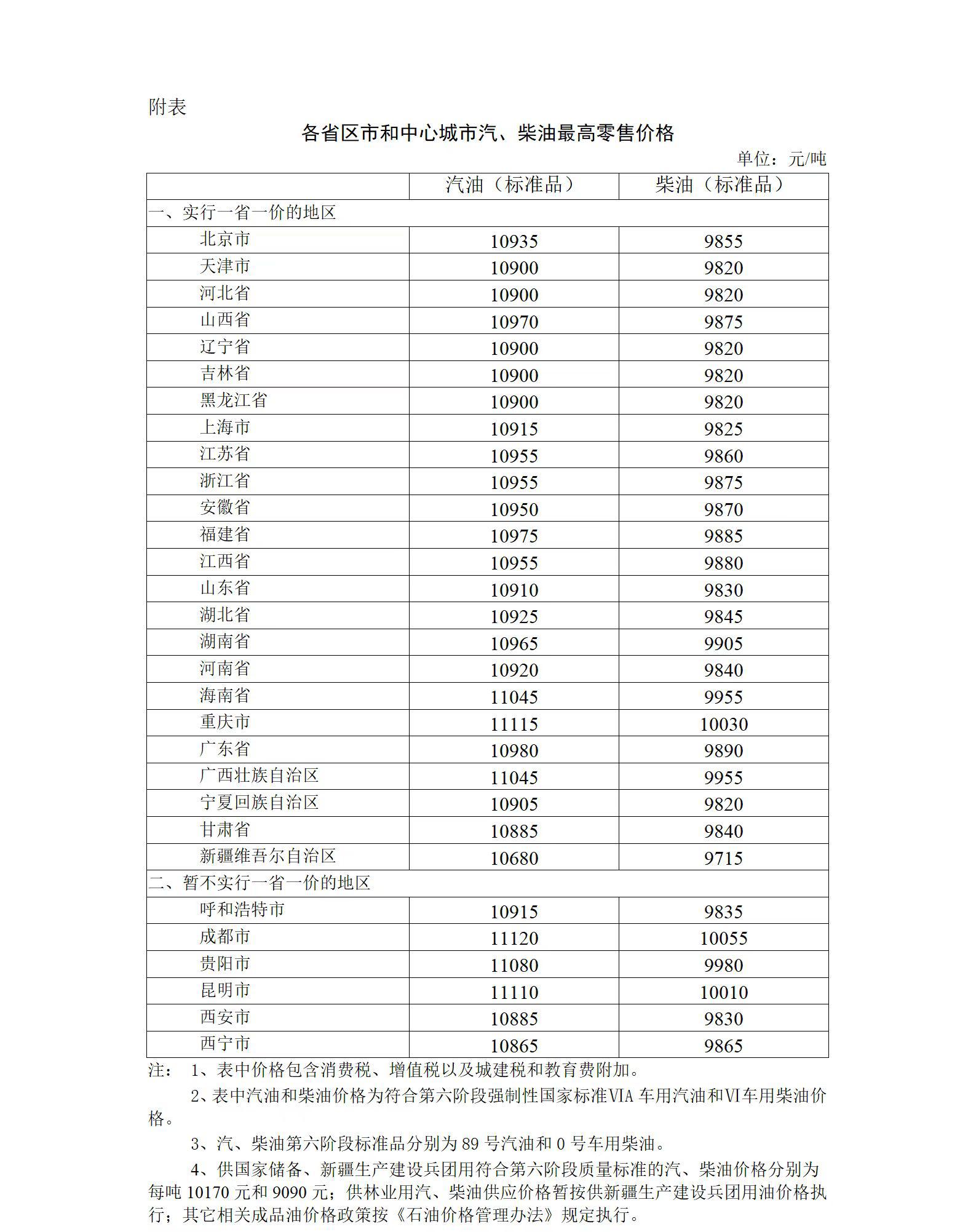 7月12日24時起國內(nèi)成品油價格按機制下調(diào)