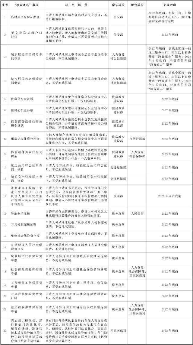 好消息！新增22件事項，可“跨省通辦”