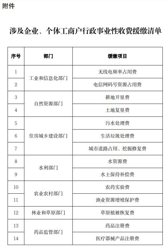 @企業(yè)、個(gè)體戶，這些費(fèi)用可以緩繳，不收滯納金