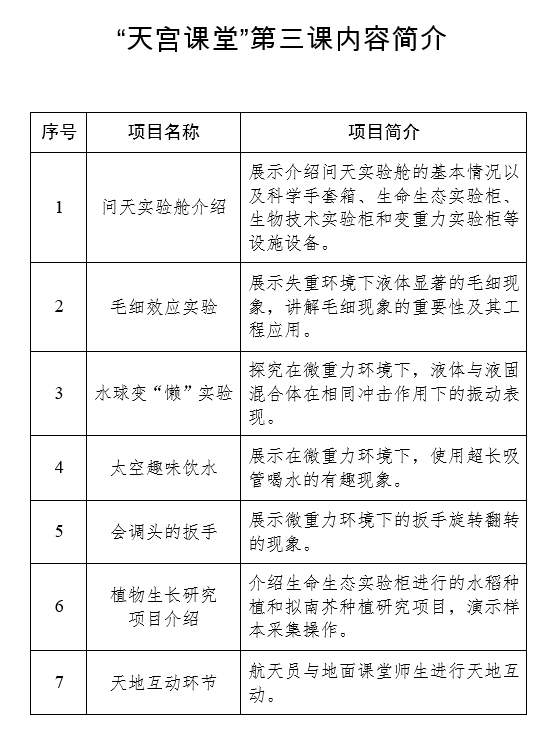  “天宮課堂”第三課明日開講！中國(guó)航天員邀請(qǐng)青少年朋友們同步天地做實(shí)驗(yàn)