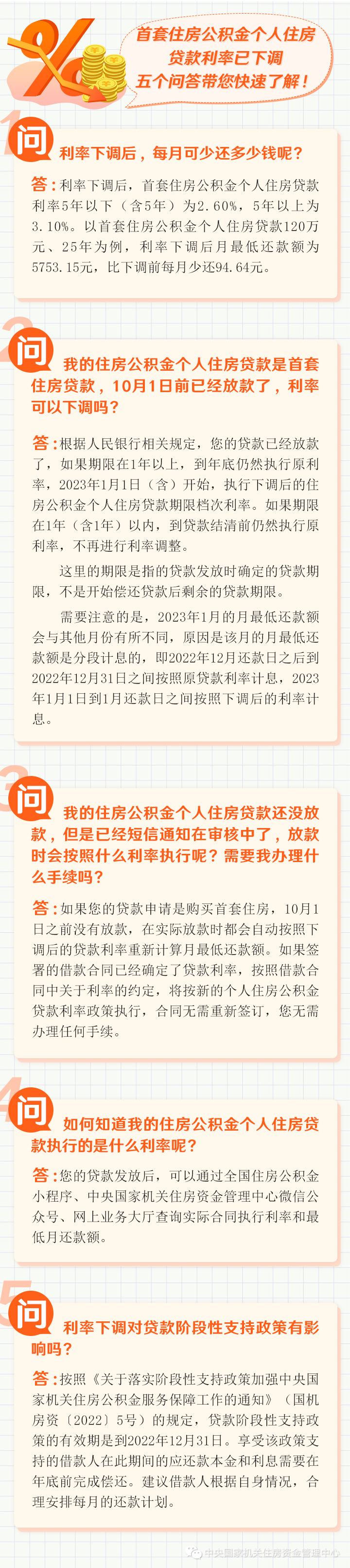 每月少還多少？首套房公積金貸款利率下調(diào)官方答問(wèn)