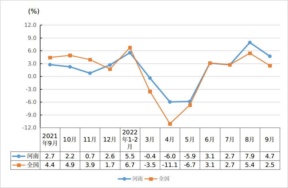 前三季度全省社會消費品零售總額17848.40億元