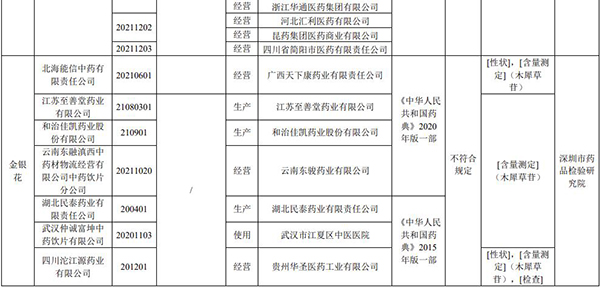 注意！這19批次藥品，不符合規(guī)定