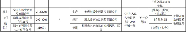 注意！這19批次藥品，不符合規(guī)定