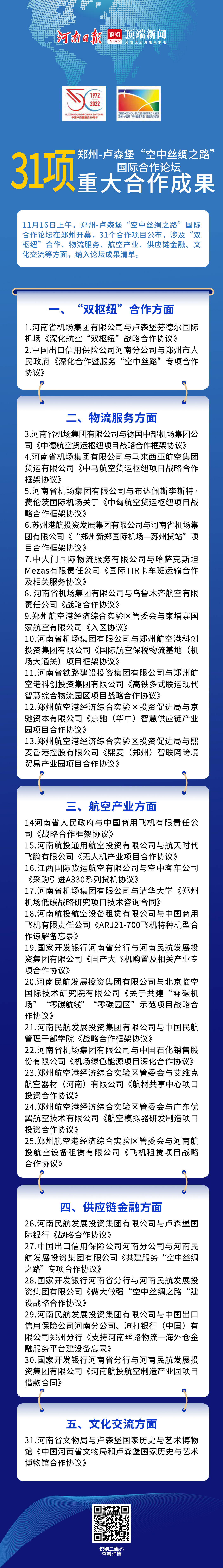  “空中絲綢之路”論壇現(xiàn)場(chǎng)簽約！31個(gè)合作項(xiàng)目公布