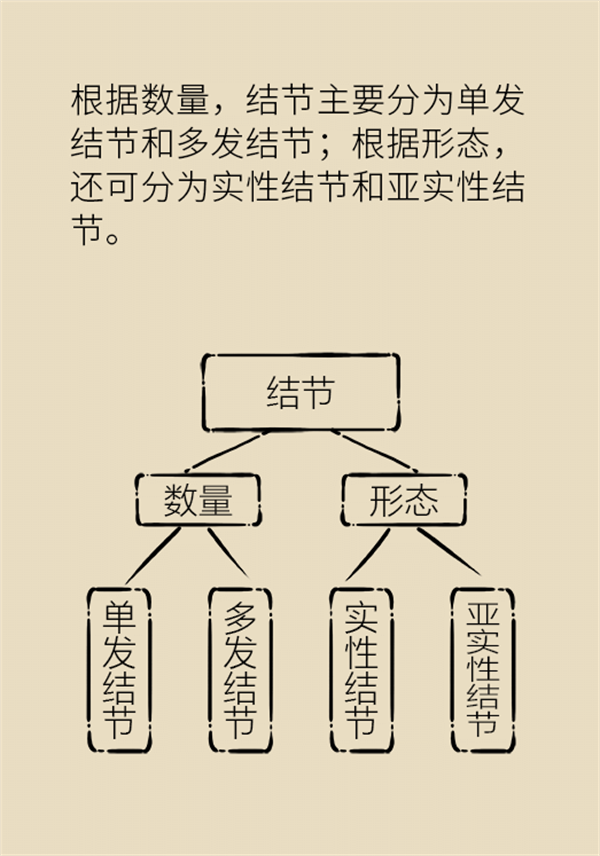 肺部結節(jié)會變成肺癌嗎？這些人群要警惕