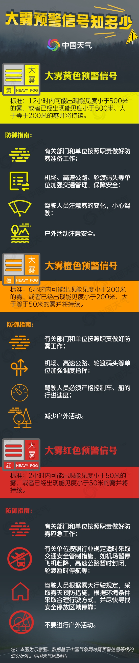 秋冬季大霧多發(fā) 這份防御指南請(qǐng)收好