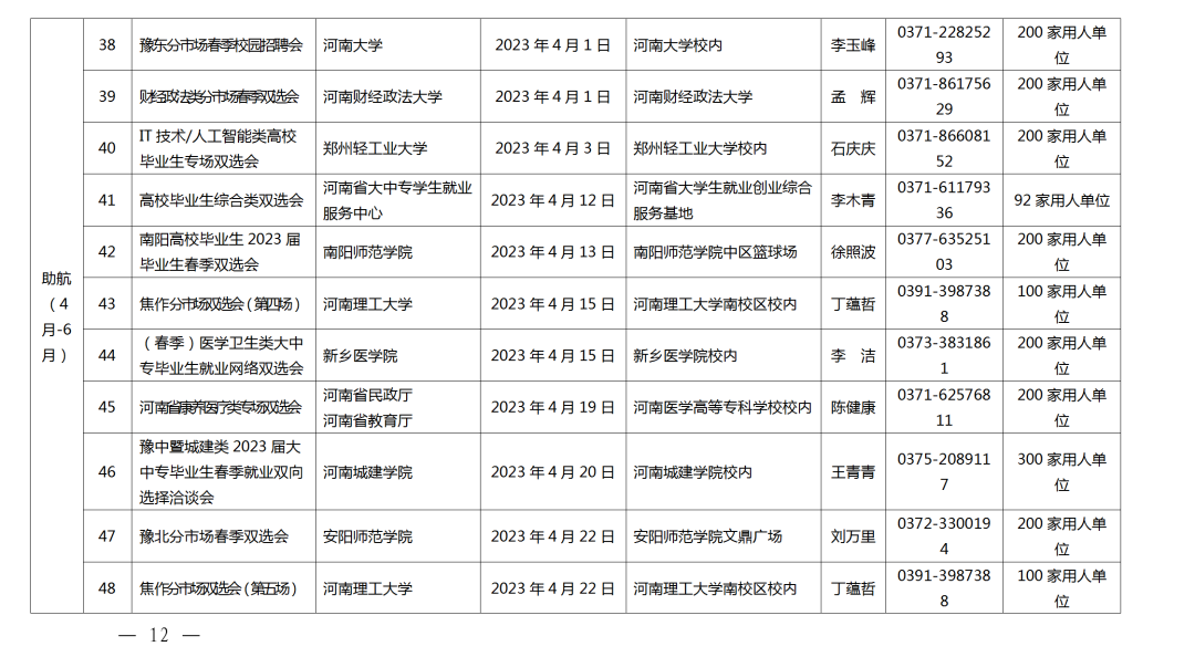 關(guān)愛你我他（她）·溫暖千萬家丨事關(guān)2023屆高校畢業(yè)生就業(yè)創(chuàng)業(yè)！河南省教育廳發(fā)布重磅通知