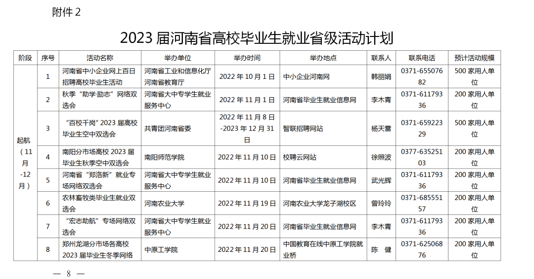 關(guān)愛你我他（她）·溫暖千萬家丨事關(guān)2023屆高校畢業(yè)生就業(yè)創(chuàng)業(yè)！河南省教育廳發(fā)布重磅通知