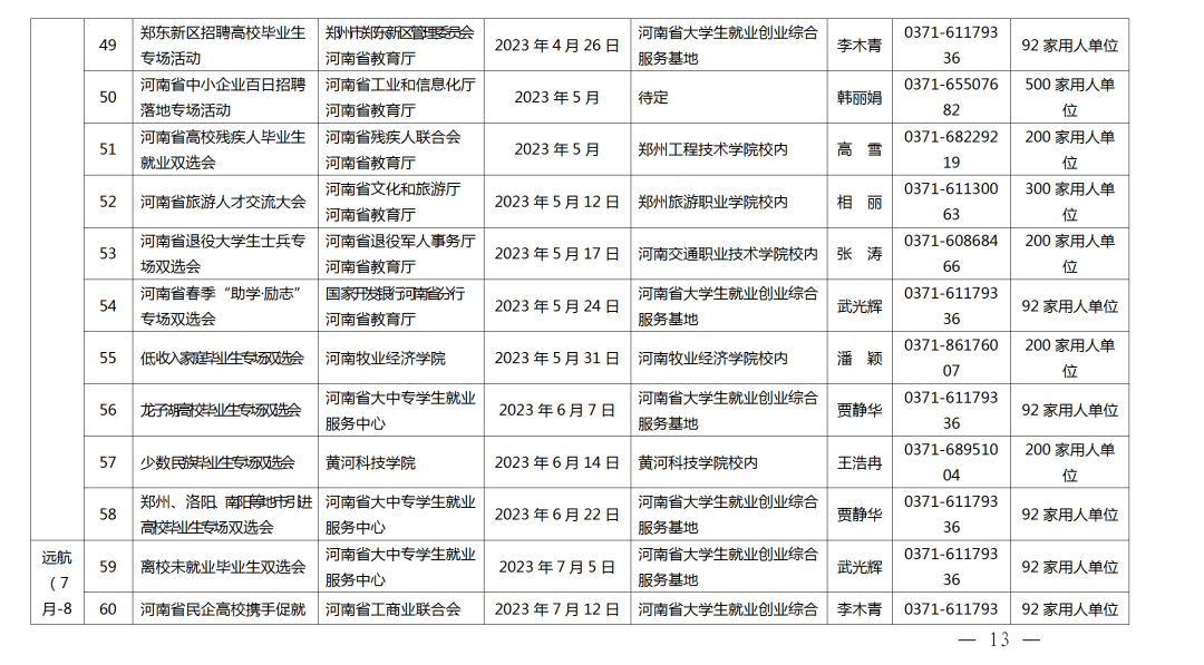 關(guān)愛你我他（她）·溫暖千萬家丨事關(guān)2023屆高校畢業(yè)生就業(yè)創(chuàng)業(yè)！河南省教育廳發(fā)布重磅通知