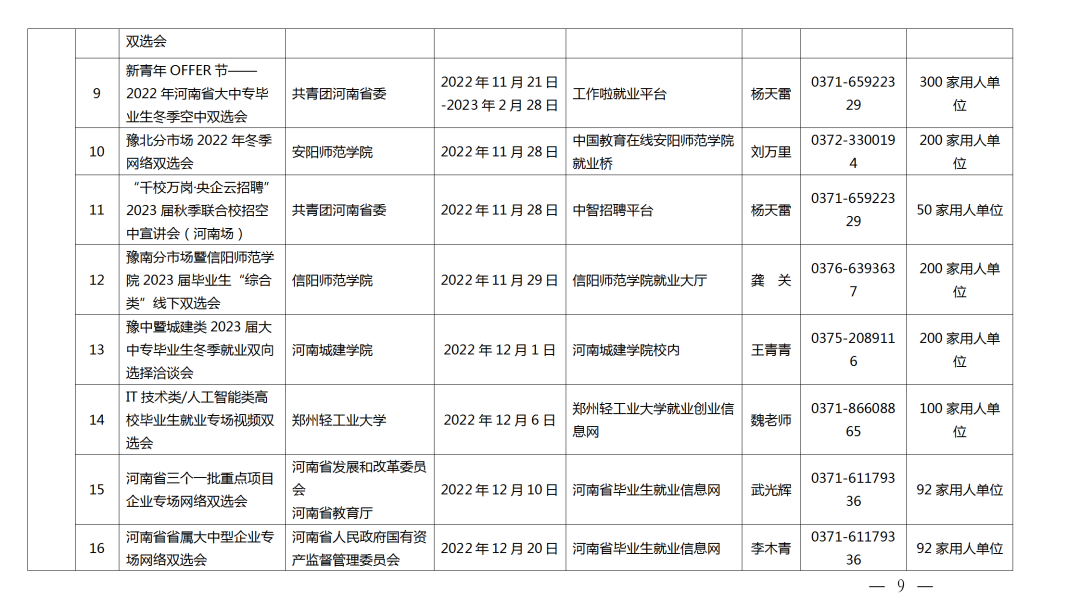 關(guān)愛你我他（她）·溫暖千萬家丨事關(guān)2023屆高校畢業(yè)生就業(yè)創(chuàng)業(yè)！河南省教育廳發(fā)布重磅通知