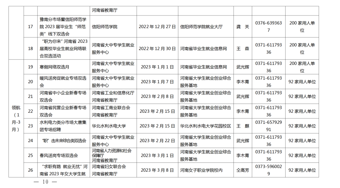 關(guān)愛你我他（她）·溫暖千萬家丨事關(guān)2023屆高校畢業(yè)生就業(yè)創(chuàng)業(yè)！河南省教育廳發(fā)布重磅通知