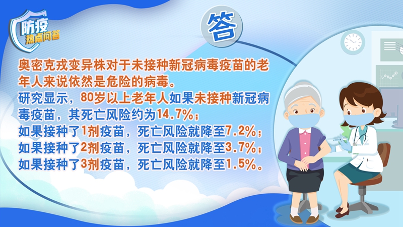 老年人感染新冠病毒為何更易出現(xiàn)重癥？80歲以上老年人接種疫苗必要性大嗎？