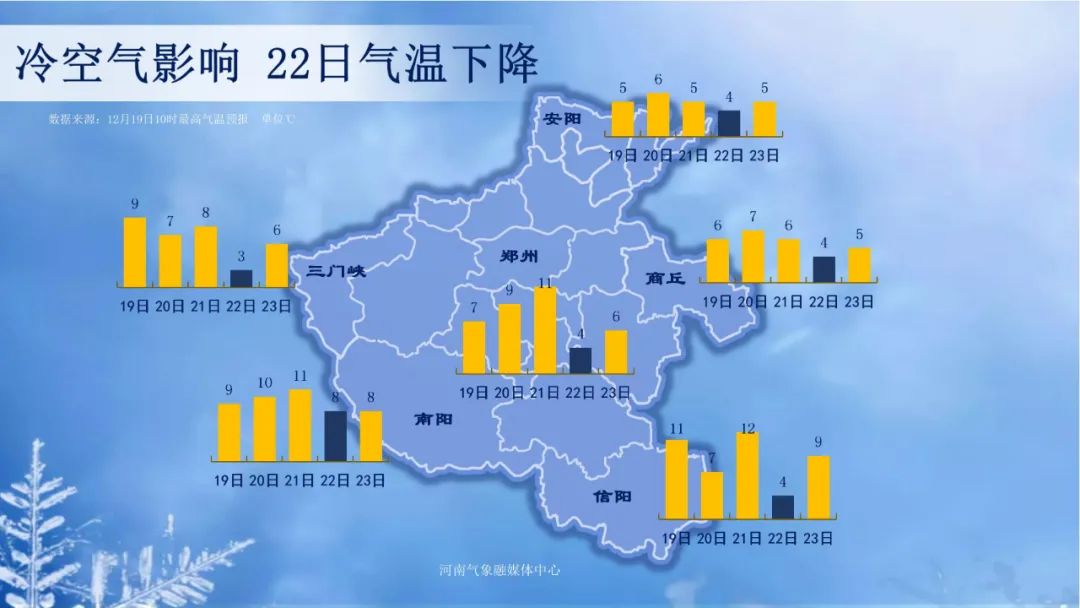 本周河南晴多雨雪少，兩股冷空氣接連登場(chǎng)