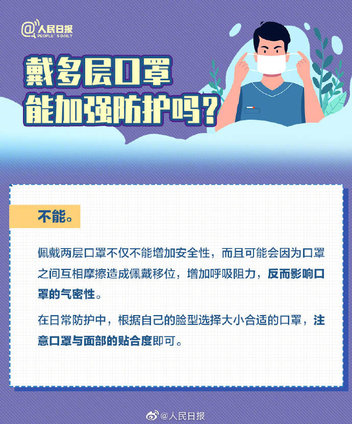 收藏！口罩選擇和佩戴全指南