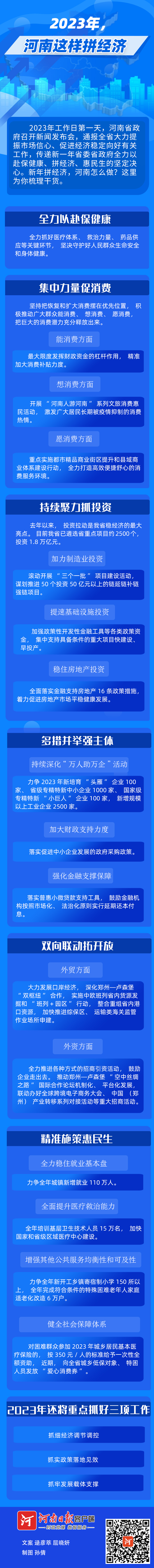 圖說丨2023年，河南這樣拼經(jīng)濟