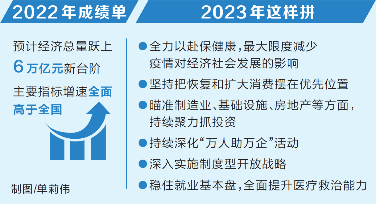 河南打出“組合拳” 穩(wěn)大盤強信心 拼經(jīng)濟挑大梁