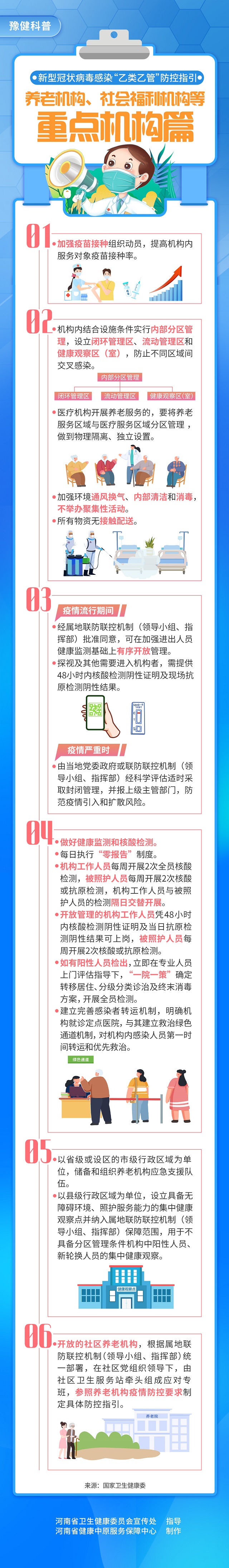 新型冠狀病毒感染“乙類乙管”防控指引：養(yǎng)老機(jī)構(gòu)、社會(huì)福利機(jī)構(gòu)等重點(diǎn)機(jī)構(gòu)篇