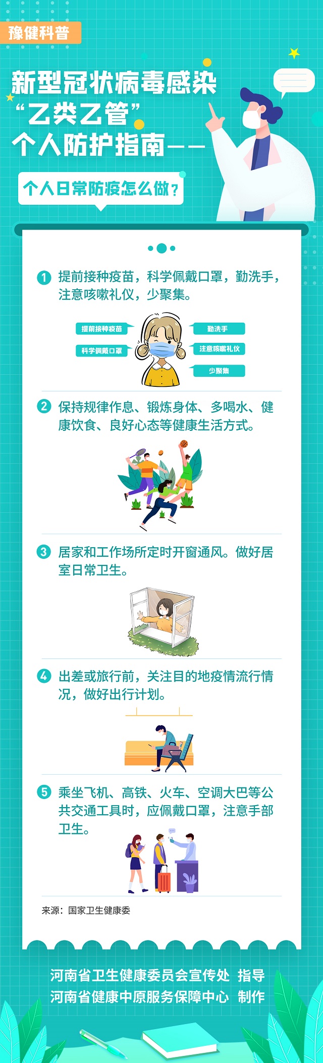 新型冠狀病毒感染“乙類乙管”個人防護指南——個人日常防疫怎么做？