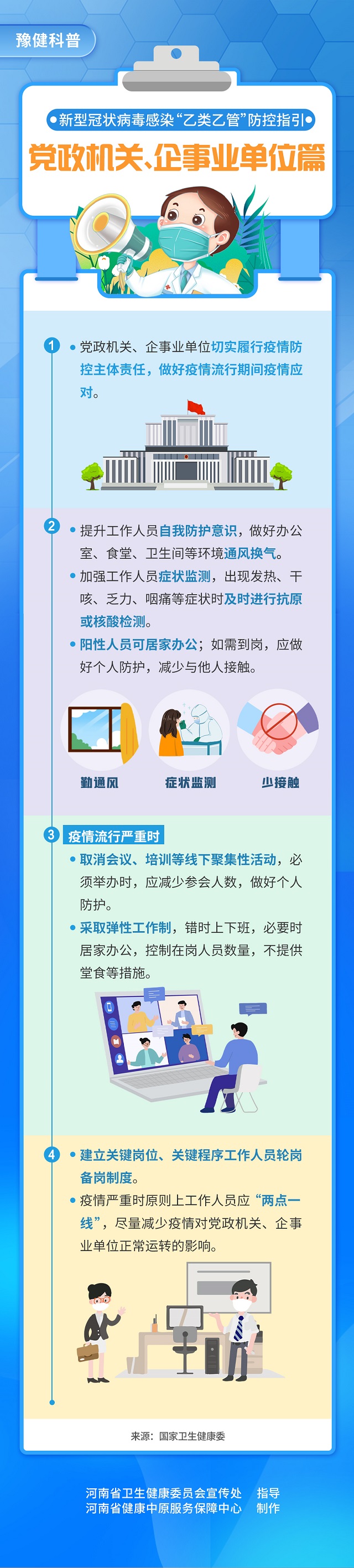 新型冠狀病毒感染“乙類乙管”防控指引：黨政機關、企事業(yè)單位篇