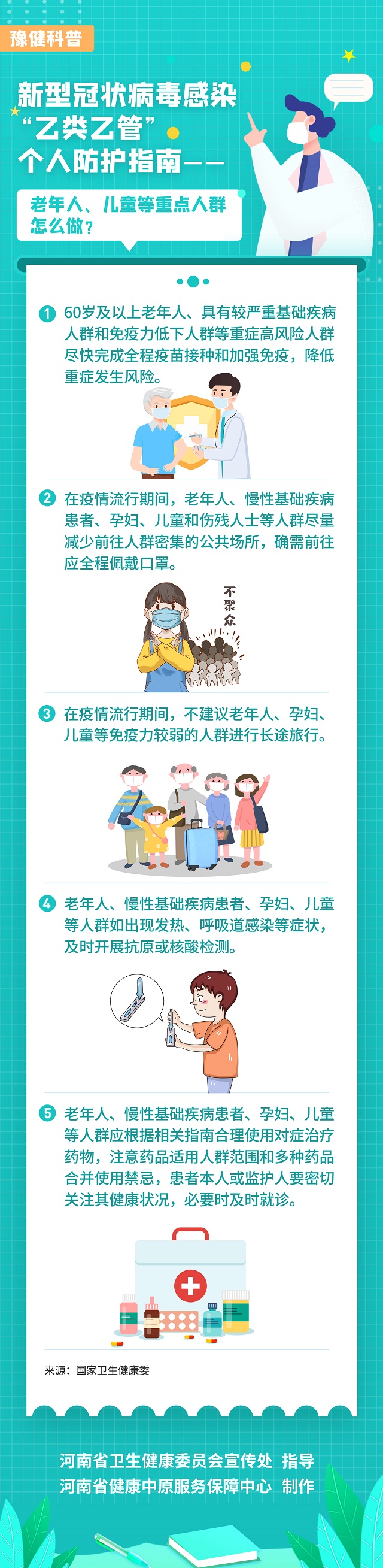 新型冠狀病毒感染“乙類乙管”個(gè)人防護(hù)指南——老年人、兒童等重點(diǎn)人群怎么做？