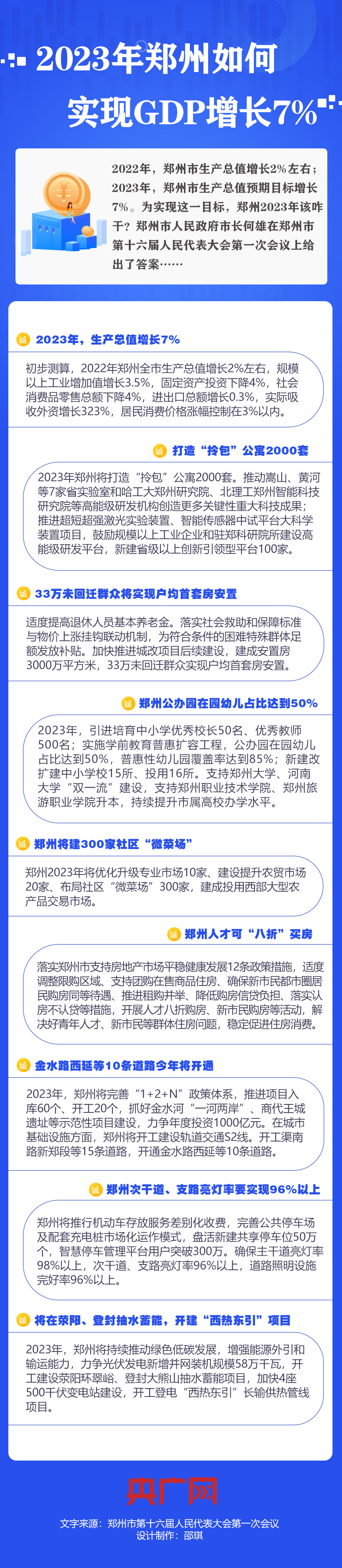 【一圖讀懂】2023年鄭州如何實(shí)現(xiàn)GDP目標(biāo)增長7％