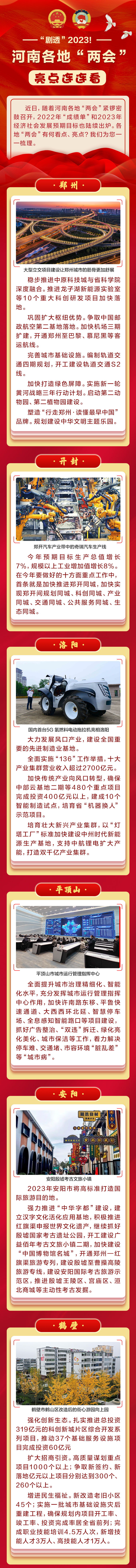 圖說丨“劇透”2023！河南各地“兩會”亮點(diǎn)連連看