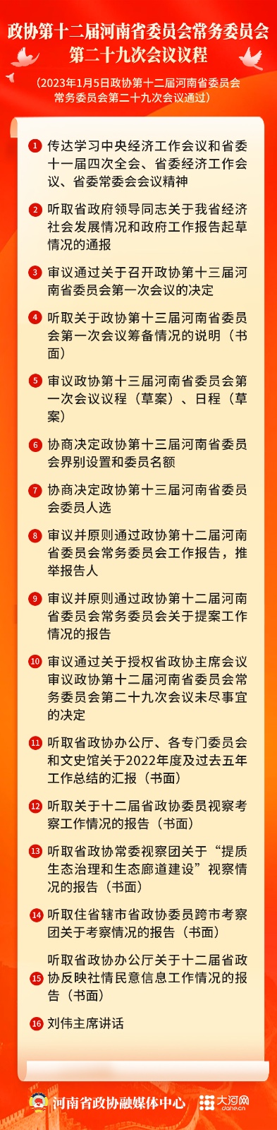 快訊：河南省政協(xié)十二屆常委會第二十九次會議召開 將審議通過省政協(xié)十三屆一次會議有關事項