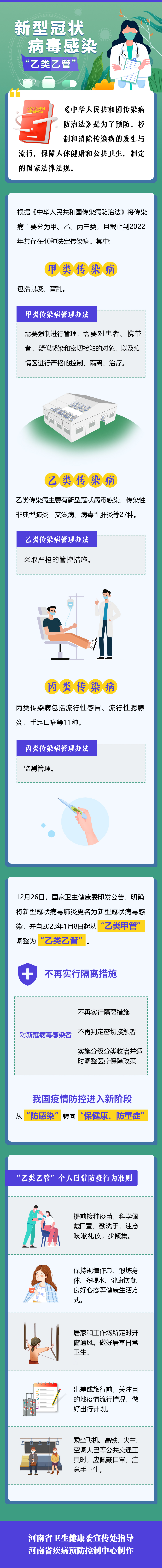 新型冠狀病毒“乙類乙管”丨什么是乙類乙管呢？和乙類甲管有什么不同？