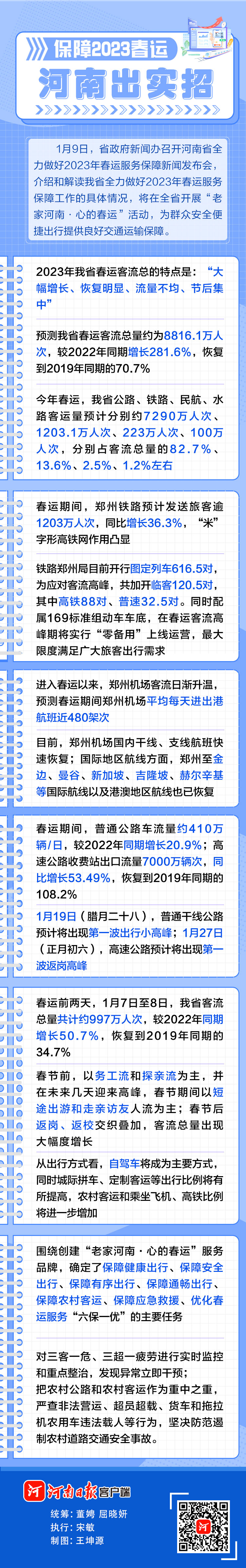 圖說丨保障2023春運，河南出實招