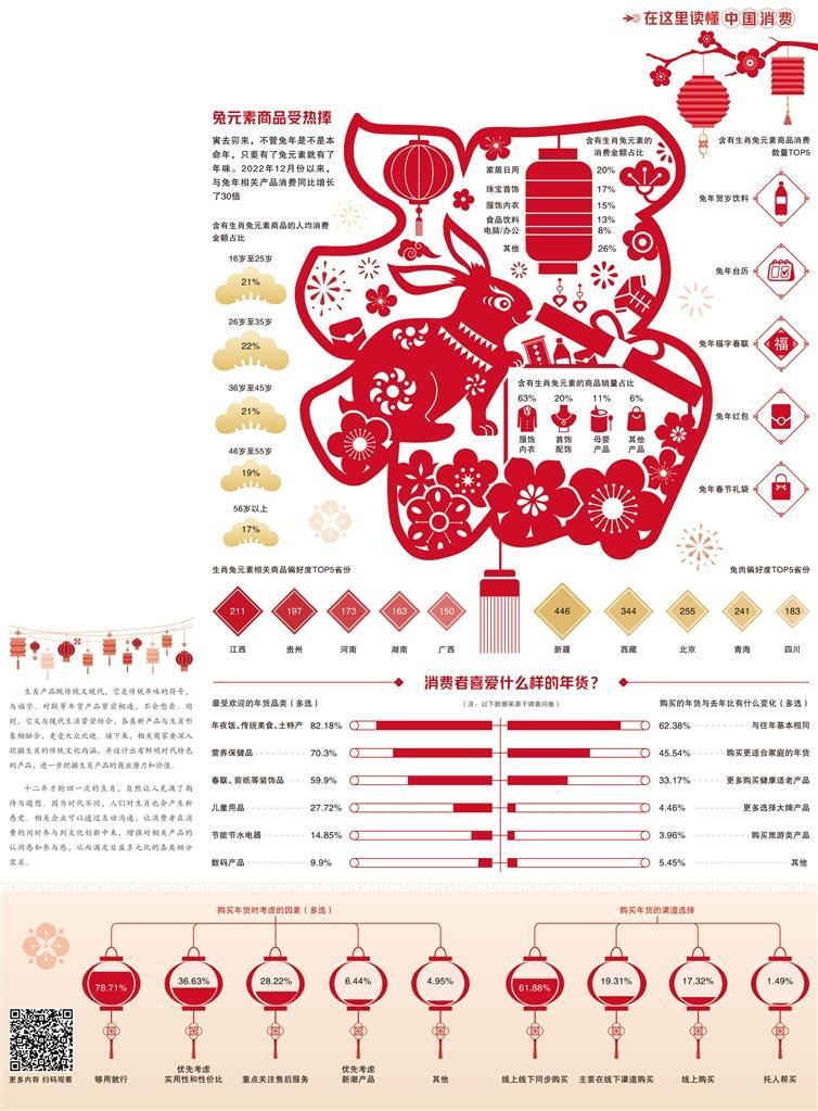 在文化傳承中創(chuàng)新 生肖元素掀起消費(fèi)熱潮