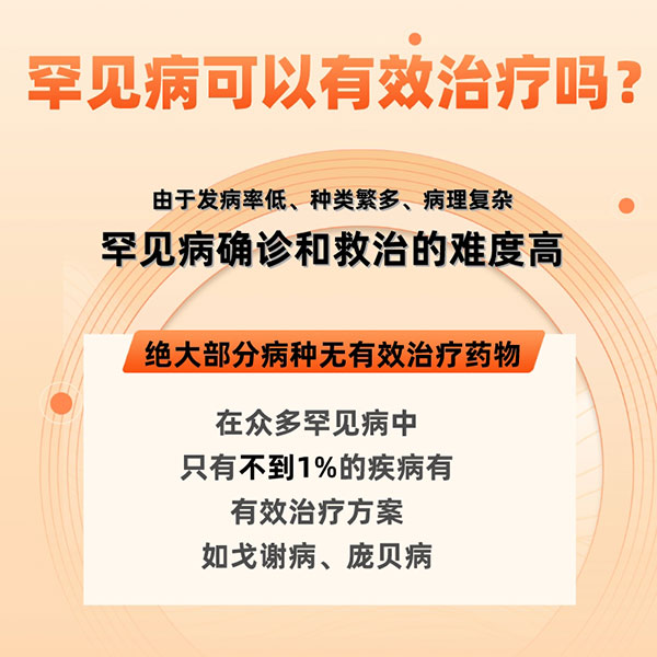 國際罕見病日|關于罕見病，你了解多少？