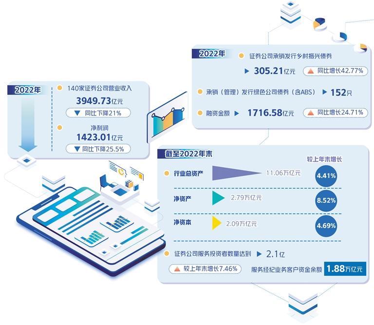 證券業(yè)勤練內(nèi)功謀轉(zhuǎn)型