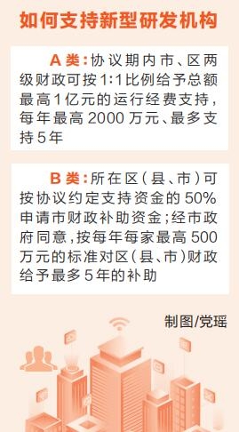 新時代 新征程 新偉業(yè)·全力拼經(jīng)濟 各地在行動丨鄭州大力支持新型研發(fā)機構(gòu)建設 擬最高給予1億元科技“大禮包”