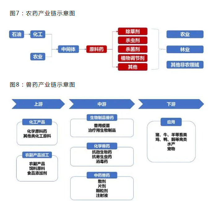 事關(guān)“中國藥谷”產(chǎn)業(yè)發(fā)展規(guī)劃！駐馬店市人民政府發(fā)布最新通知