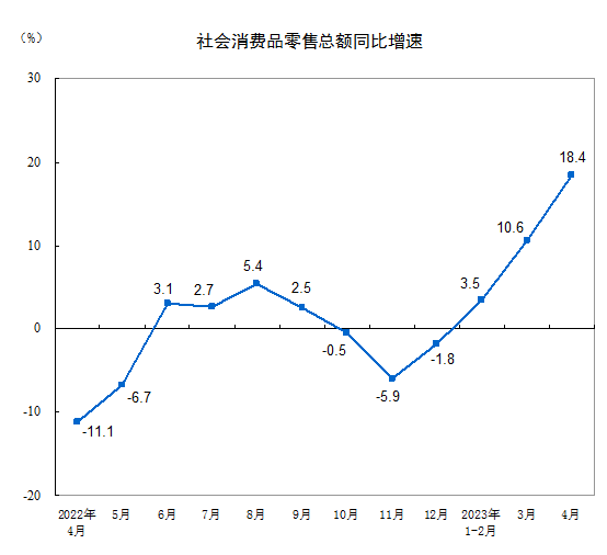 住戶(hù)存款減少1.2萬(wàn)億元，消費(fèi)大漲，錢(qián)去哪了？