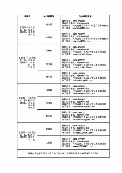 高質(zhì)量開(kāi)展好本輪巡視！十一屆省委第四輪巡視完成進(jìn)駐