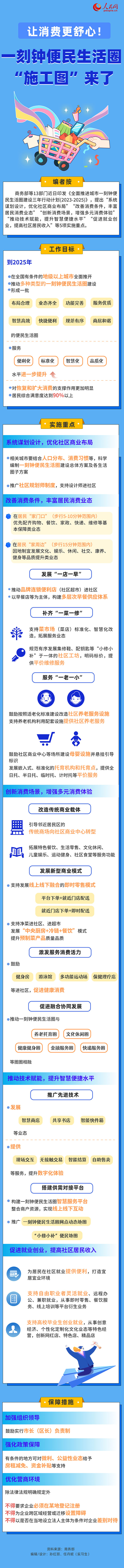 讓消費(fèi)更舒心！一刻鐘便民生活圈“施工圖”來(lái)了