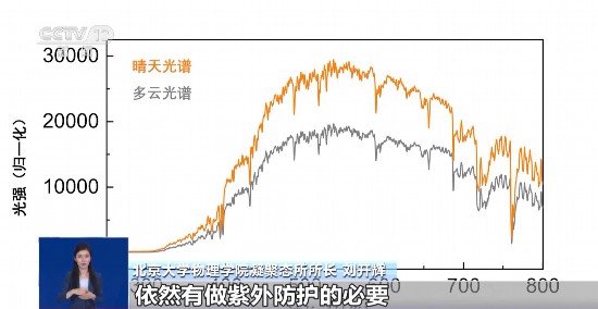 氣溫下降還需防曬嗎？物理防曬霜和化學(xué)防曬霜該如何選擇？一文了解