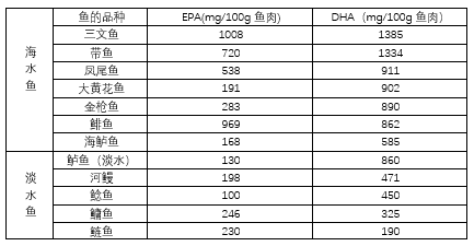 關(guān)于海水魚和淡水魚，來看看這份消費提示