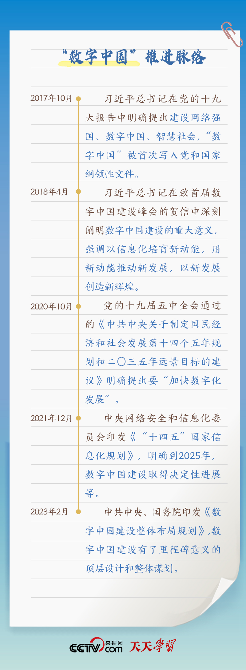 習(xí)近平賀信中提到的“數(shù)字中國(guó)”，你了解多少？