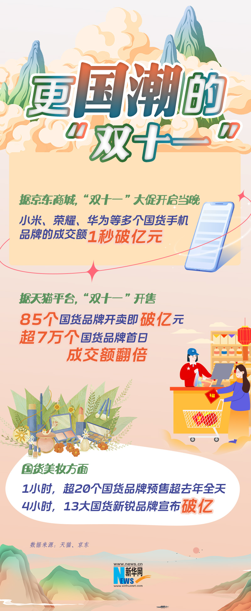 還記得當初為什么選擇網(wǎng)購？從“雙十一”看消費新趨勢