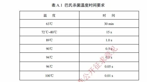 乳品國標修訂！常溫奶原料擬禁用復原乳