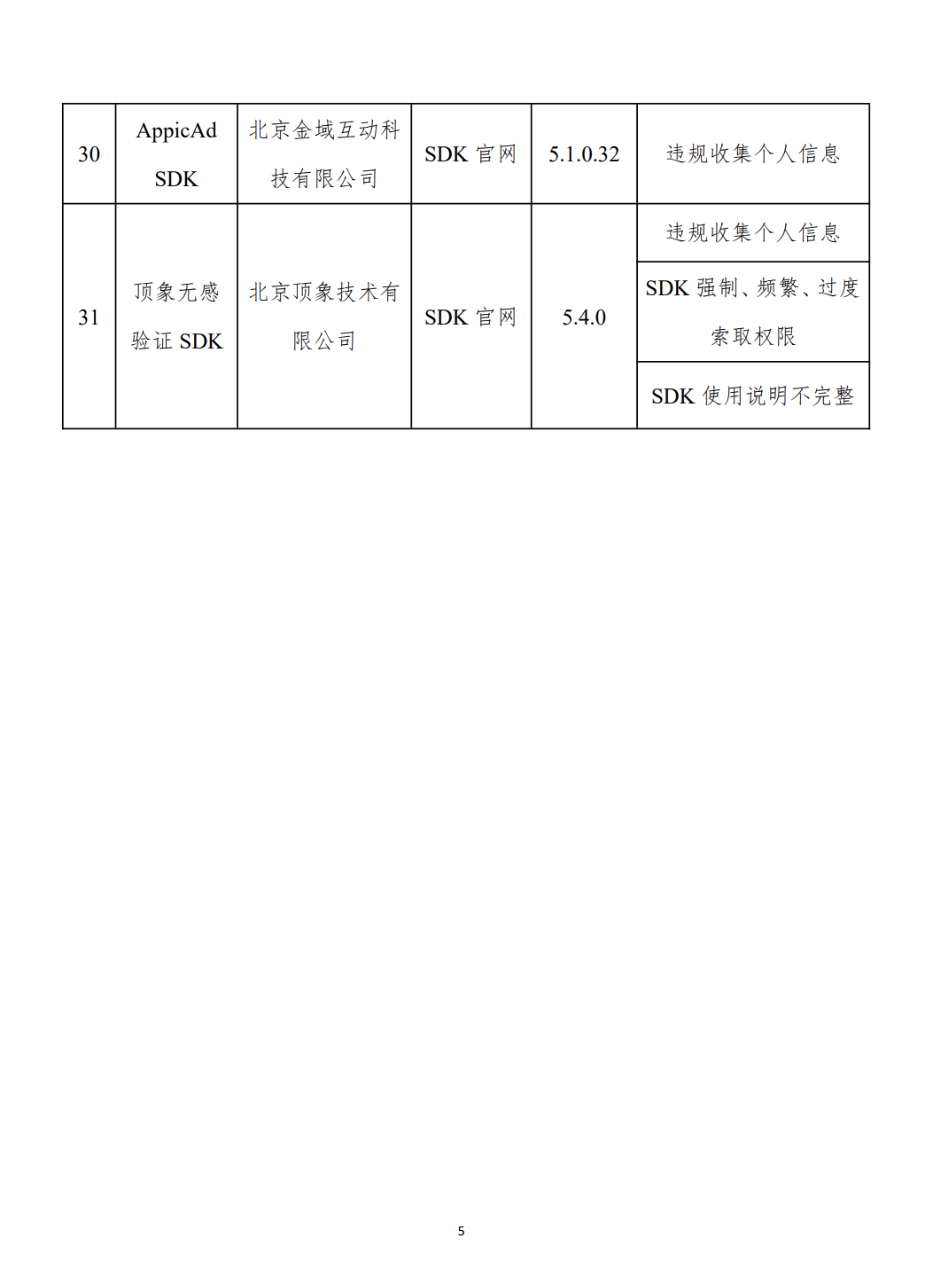 開屏彈窗“亂跳轉(zhuǎn)”，閑魚、高德地圖等被通報(bào)