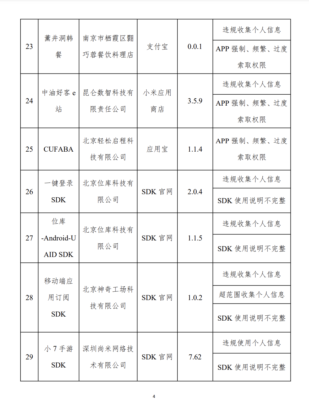 開屏彈窗“亂跳轉(zhuǎn)”，閑魚、高德地圖等被通報(bào)