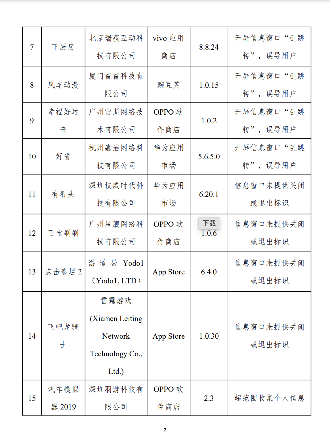 開屏彈窗“亂跳轉(zhuǎn)”，閑魚、高德地圖等被通報(bào)