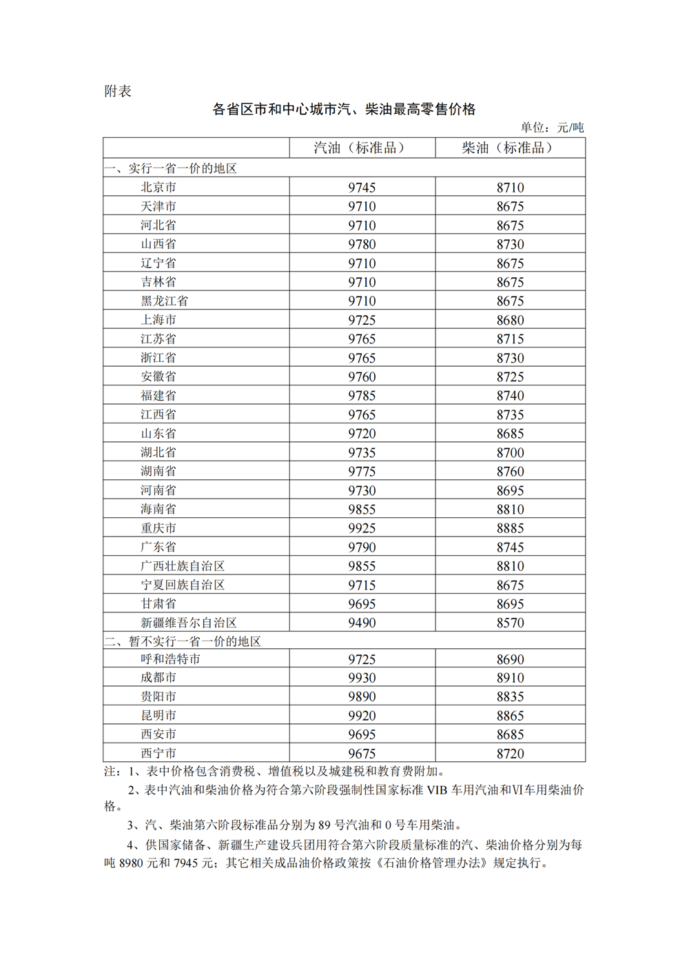 今晚調(diào)油價(jià)！國(guó)內(nèi)汽、柴油價(jià)格每噸均提高200元