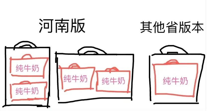 沖上熱搜！只有河南的牛奶是兩箱一提？外省網(wǎng)友：真的沒見過